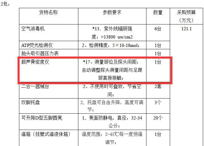 云南骨密度儀招標(biāo)信息內(nèi)容.jpg