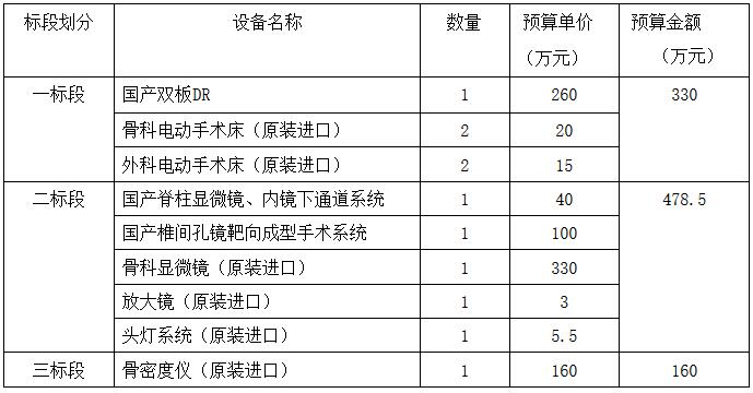 骨密度儀采購(gòu)內(nèi)容.jpg